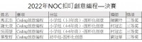 3691 20221110084401 NOC1