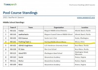 3036 20210629142309 Seaperch International Challenge05