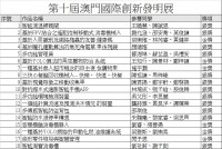 3658 20221024092032 202210233