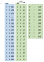 3793 20221227181118 2022AI