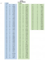 3793 20221227181121 2022AI