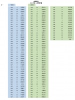 3793 20221227181123 2022AI